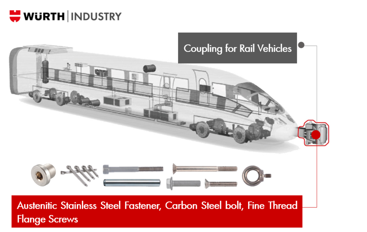 Coupling for Rail Vehicles